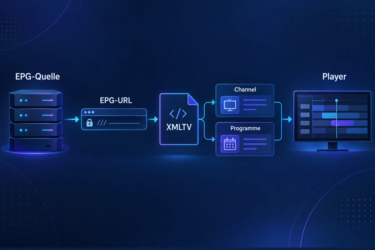EPG-URL als XMLTV-Quelle mit Kanal- und Programmdaten